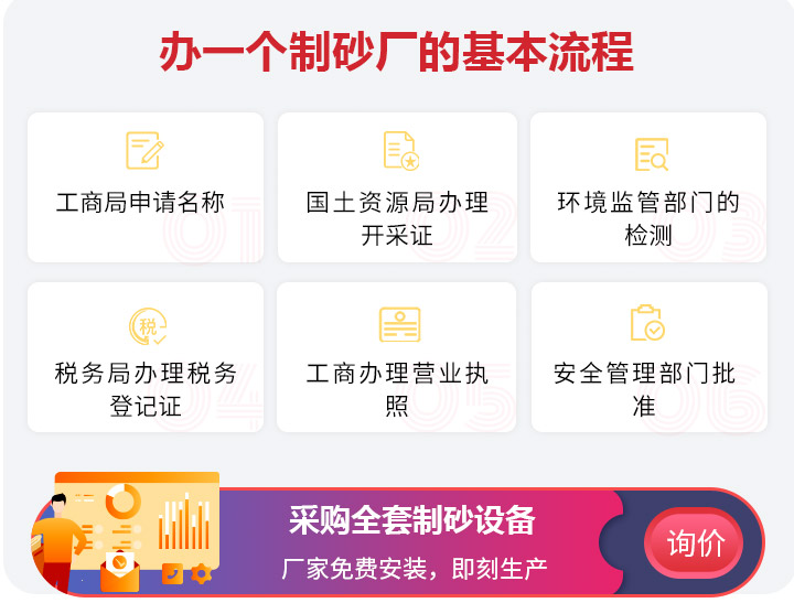 辦制砂廠手續流程圖