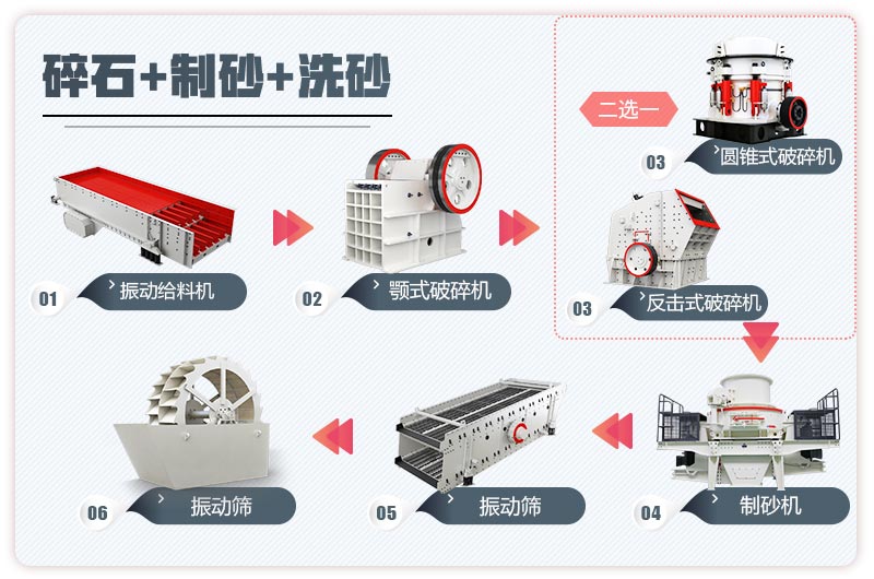 機制砂廠的流程