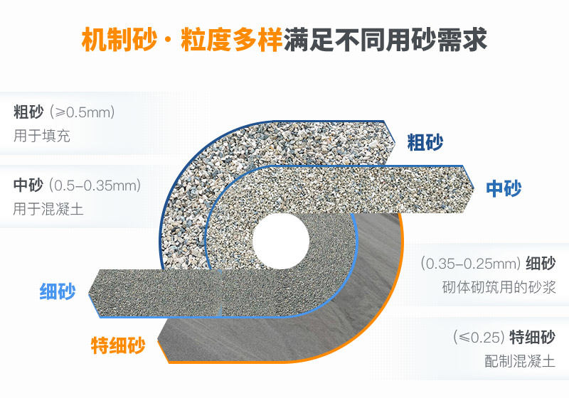石料粉碎成沙子成品規格