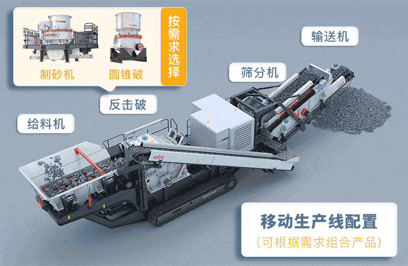 移動制沙生產線設備流程