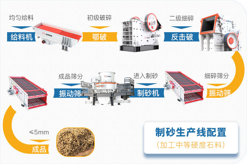 中型砂廠生產線方案