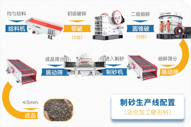 大型砂廠生產線方案