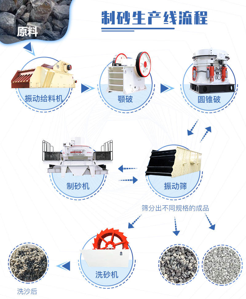 砂石料廠生產線流程