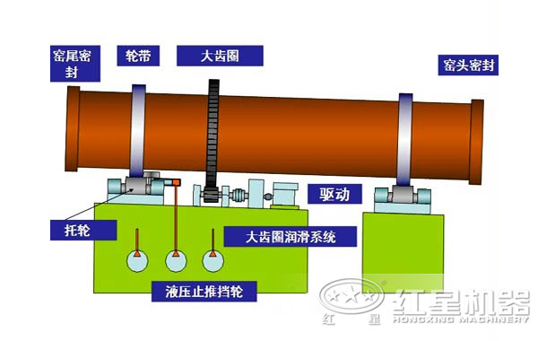小型回轉窯原理圖