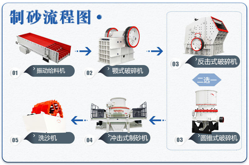 常見(jiàn)的破碎制砂流程
