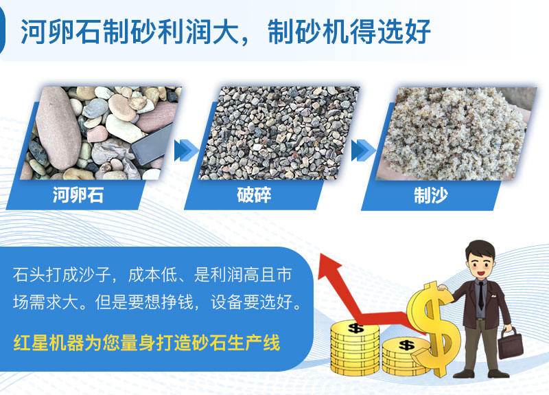河卵石生產利潤大