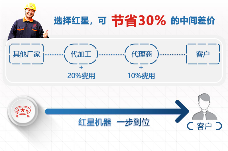 一步到位節省更多費用