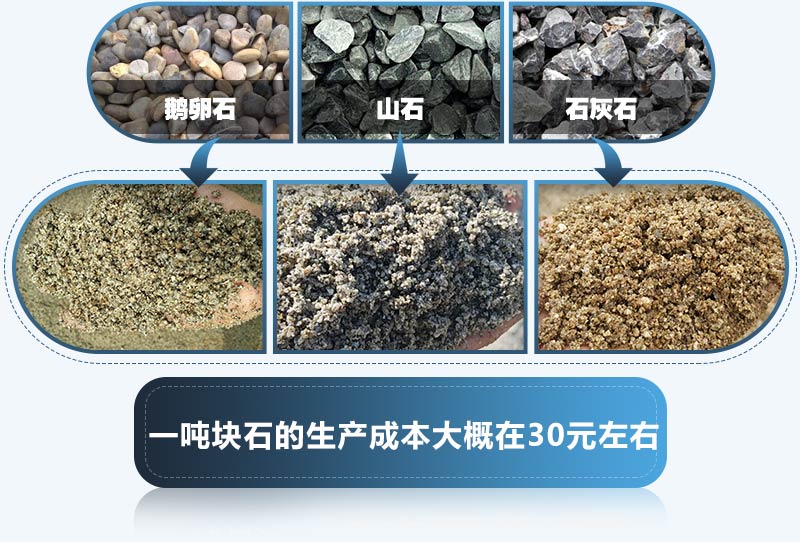 塊石生產成本