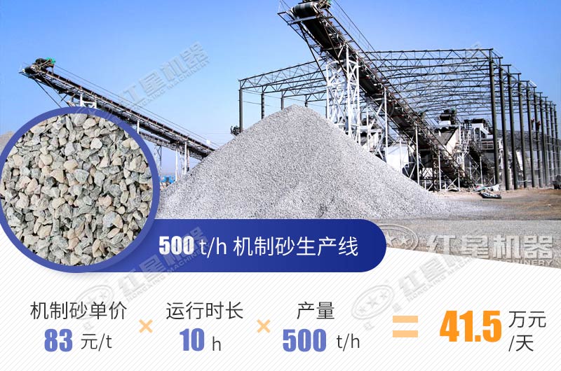 時產500噸砂石廠毛利潤計算