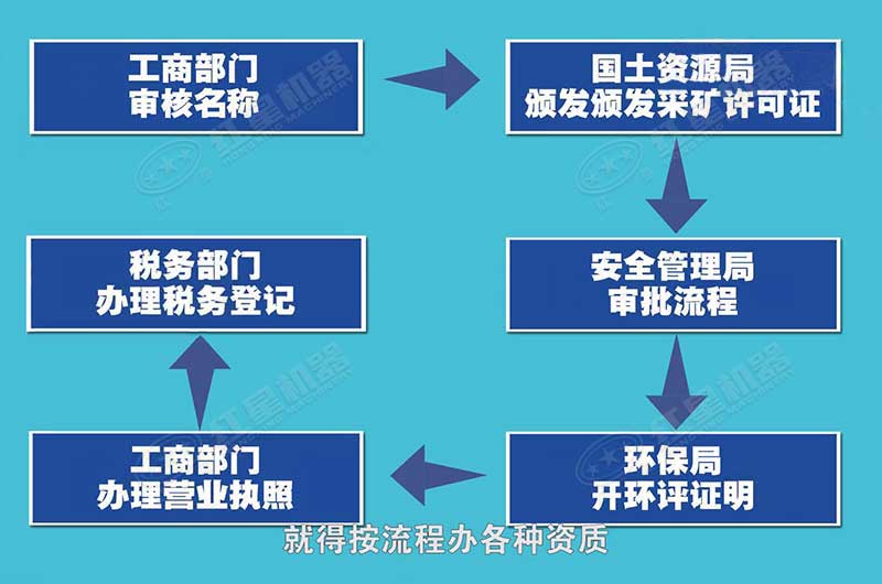 辦理手續花費不高，但程序比較繁瑣