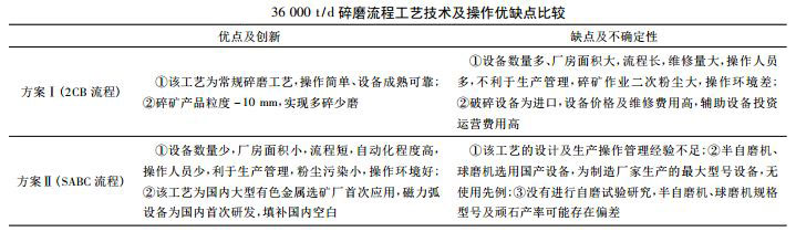 36000t/d碎磨流程工藝技術(shù)及操作優(yōu)缺點(diǎn)比較