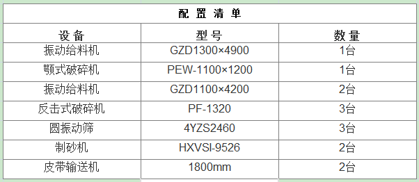 500-600t/h石英石制砂生產(chǎn)線設備組合