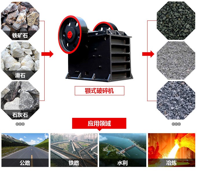 顎式破碎機