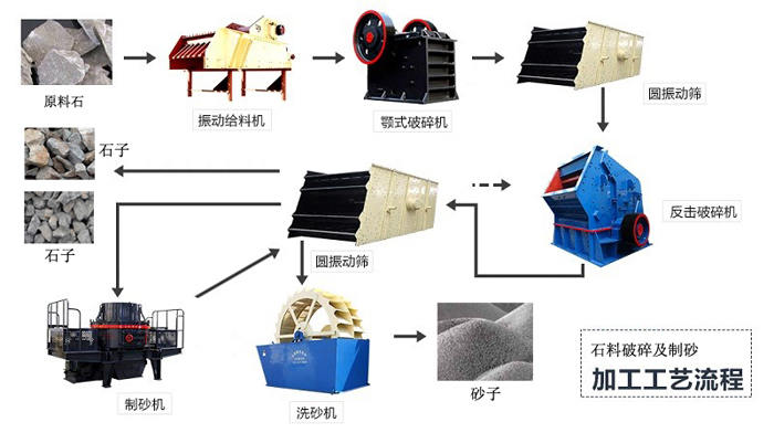 砂石生產線