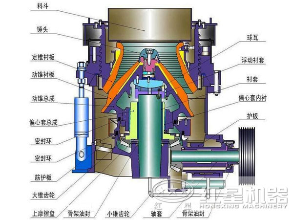 新型多缸液壓圓錐破碎機結構