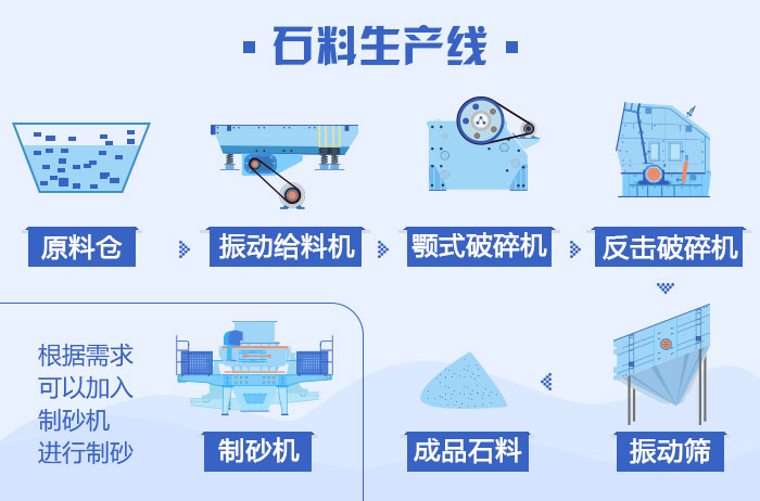 青石破碎生產線設備