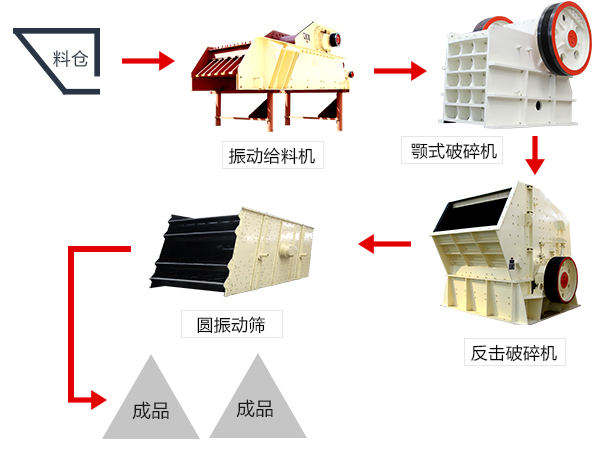 砂石生產(chǎn)線(xiàn)流程圖