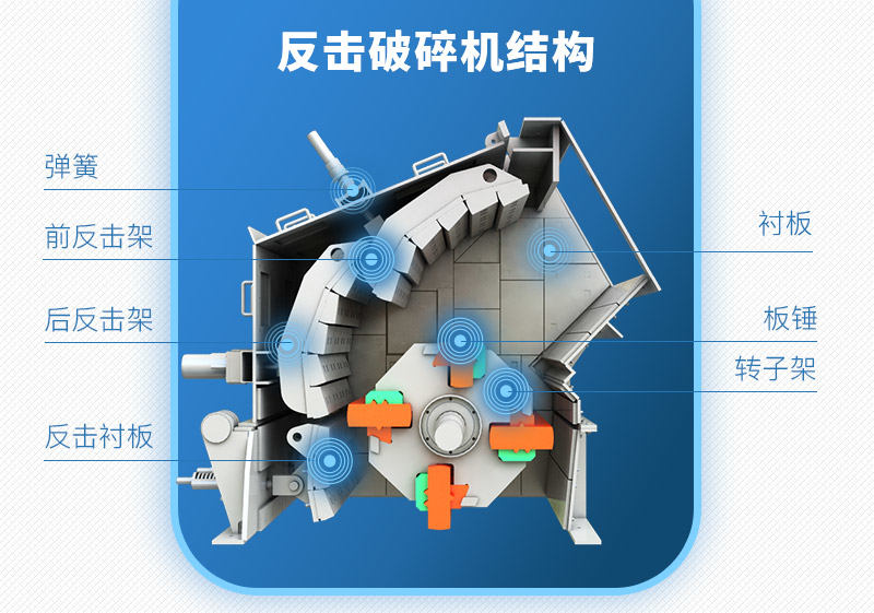 反擊破碎機主要結構