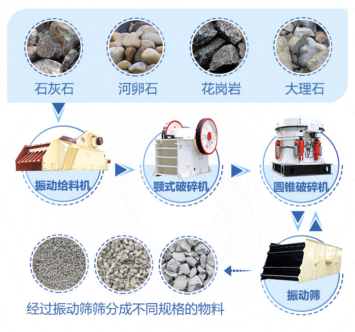 破碎石子生產線流程圖