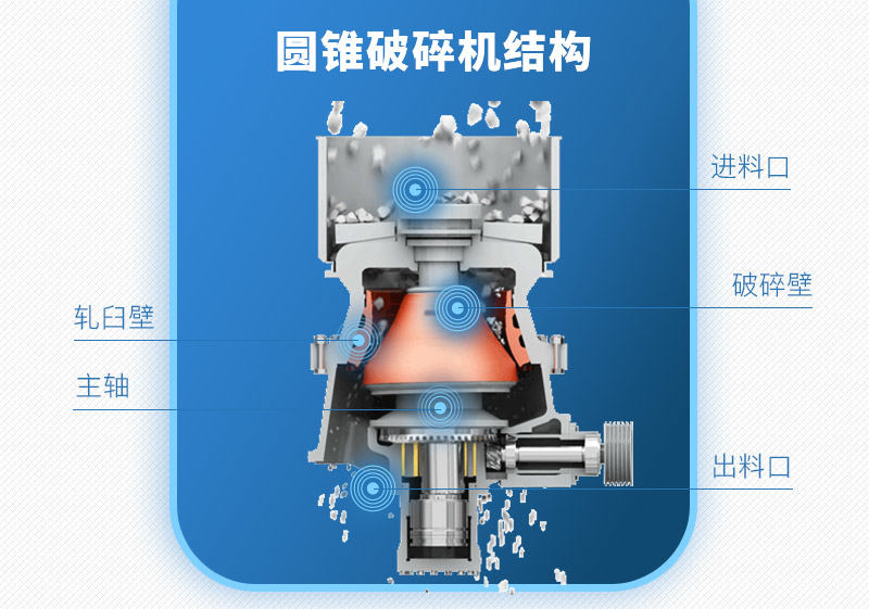 大型圓錐破結構展示