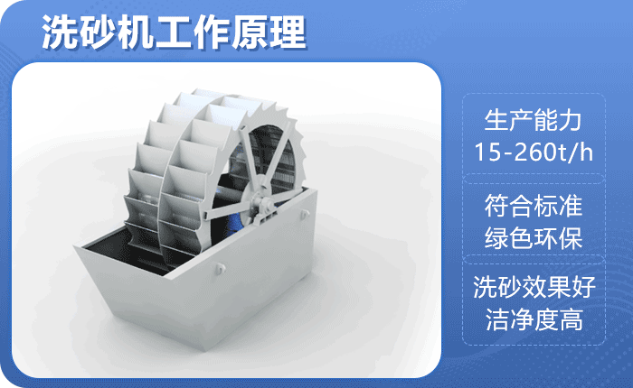 洗砂機作業原理